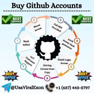 Buy Github Accounts